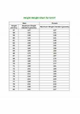 Weight Chart Height Navy Sample Charts Females sketch template