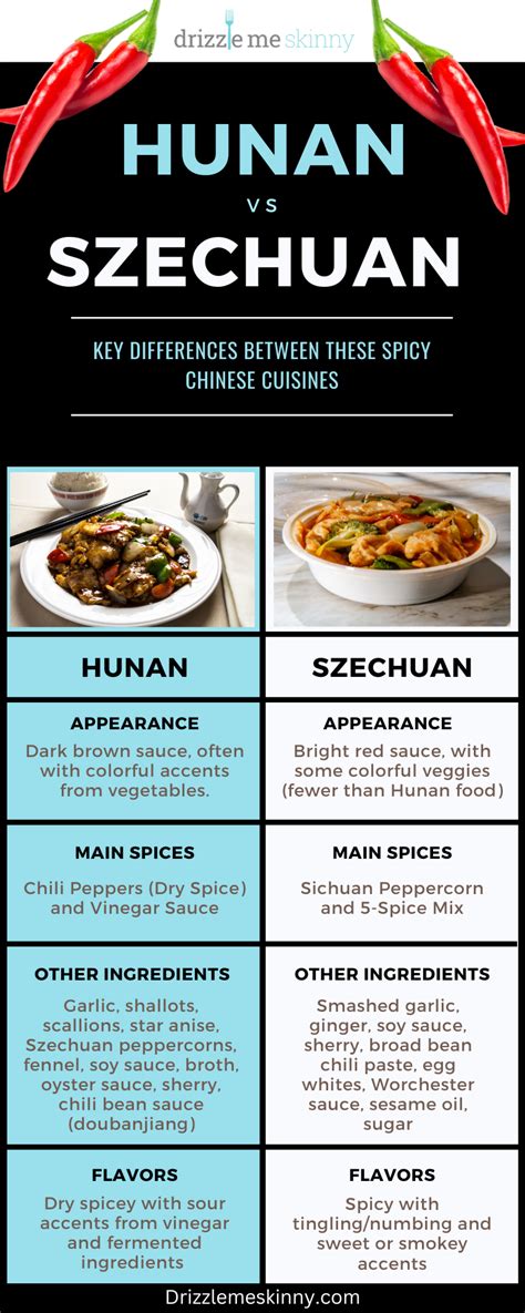 hunan  szechuan    fiery chinese cuisines compare