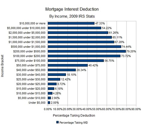 Auto Loan Calculator Wells Fargo Jobs Calcul De Pret Hypothcaire Kbc