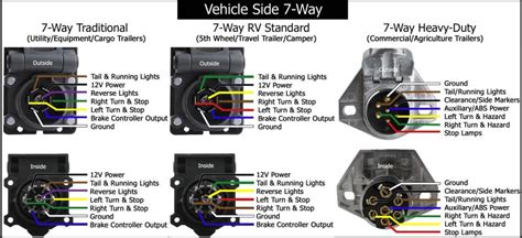 wire trailer connector diagram wiring diagram     pin trailer  vehicle side