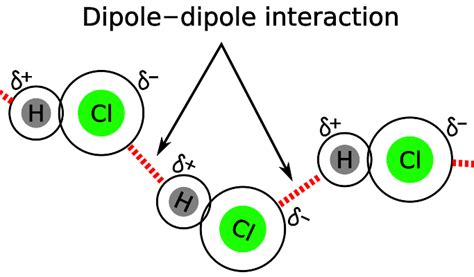 intermolecular forces types explanation examples psiberg