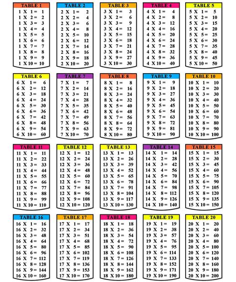 multiplication chart printable printablemultiplicationcom