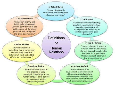 interaction individu organisation definition