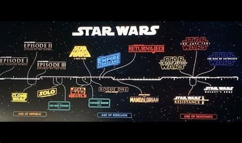 heres  official timeline   star wars saga