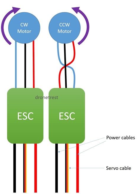 esc  motor connection guide   reverse  motor direction  easy  guides