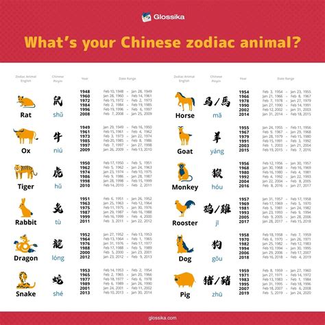chinese zodiac calendar  printable calendar printables  templates