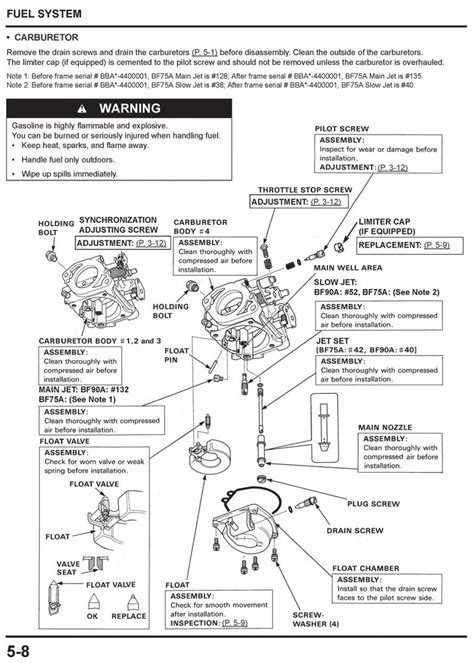 honda outboard parts diagram  wiring diagram