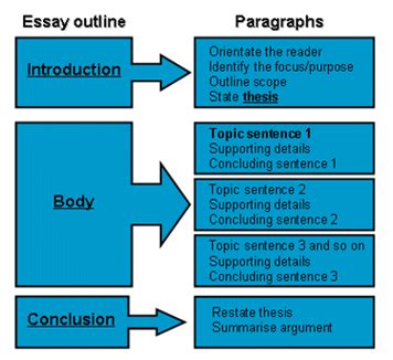 reflective essay writing examples rubric topics outline