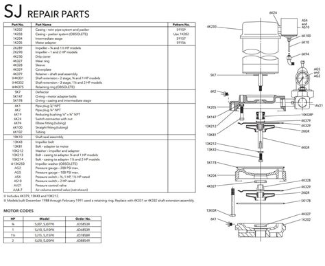 gould water pump replacement parts reviewmotorsco