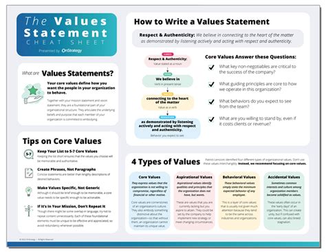 core values cheat sheet