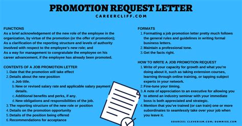promotion request letter   write  confidence  doesnt