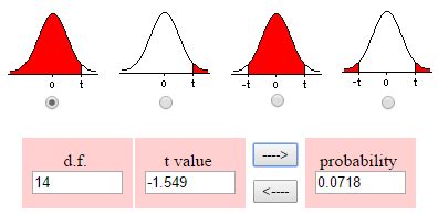 score formula calculate  easy steps statistics