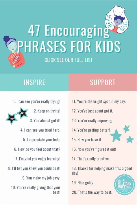 encouraging phrases  kids thatll brighten  hearts