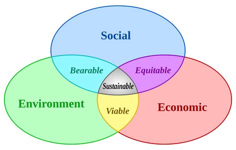 home sharing   build  sustainable economy