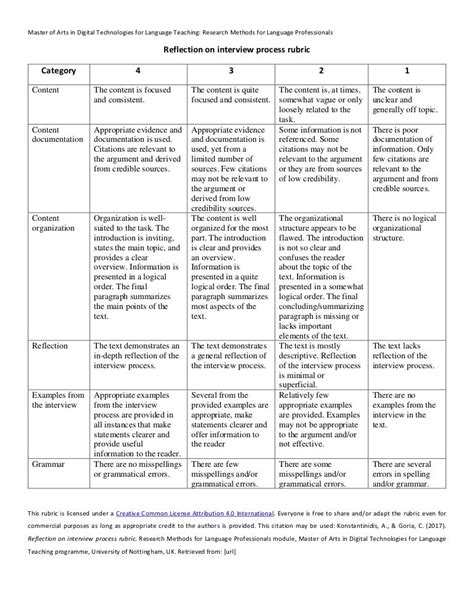 reflection  interview process rubric