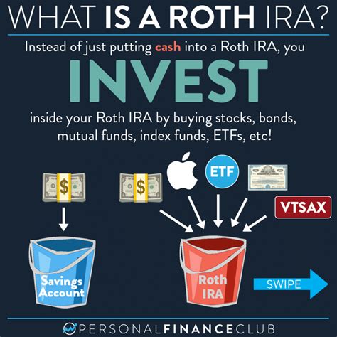 roth ira heres        personal