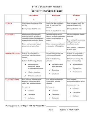 reflection paper rubric