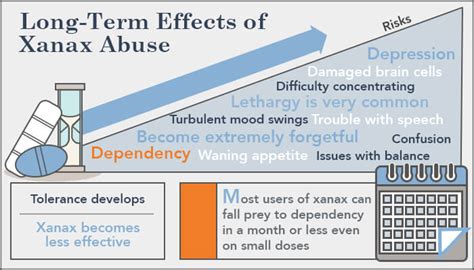 xanax side effect dangers longterm use and addiciton