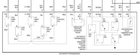 gmc jimmy wiring diagram im   find  color coded