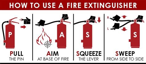 fire extinguisher safety innovative construction group