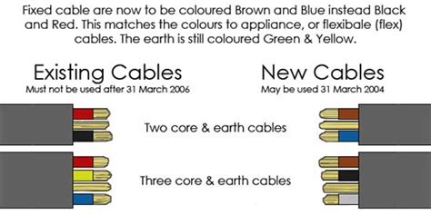household wiring colors