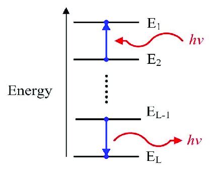 concept  energy level  quantum mechanics  electron  atom  scientific