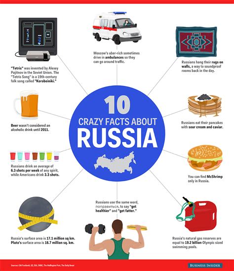 10 crazy facts about russia [infographic] business insider