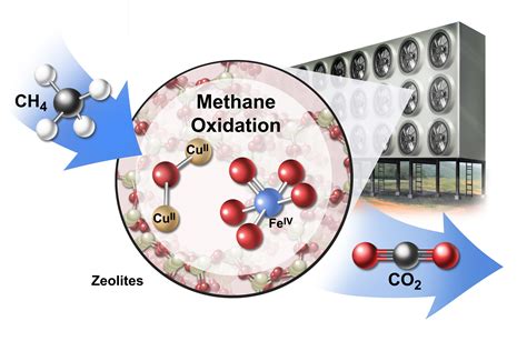 converting methane     profitable climate mitigation strategy earthcom