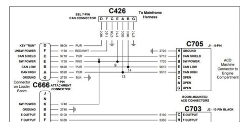 bobcat  pin connector wiring diagram