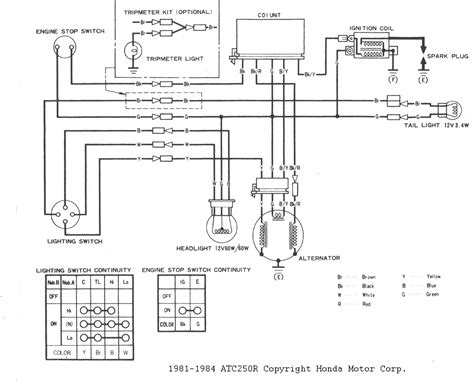 diagram  honda trx  wiring diagram picture mydiagramonline