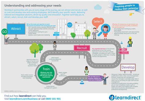 process infographic infographic journey mapping