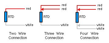 difference   wire rtd  wire rtd   wire rtds