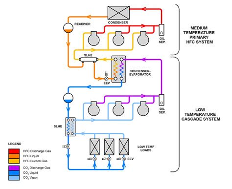 diagram wiring diagram  refrigeration system mydiagramonline