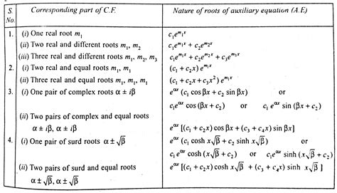 solving  order differential equations mathematics stack exchange