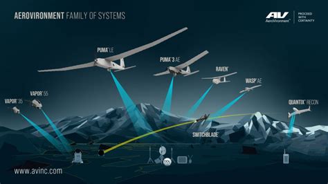 aerovironment financials flying high   drone world dronelife