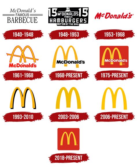 mcdonalds logo history design