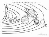 Solar System Coloring Pages Planet Drawing Kids Color Printable Space Planets Print Pdf Nasa Cartoon Printing Resolution High sketch template