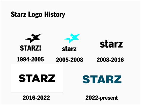 starz logo history  charlieaat  deviantart