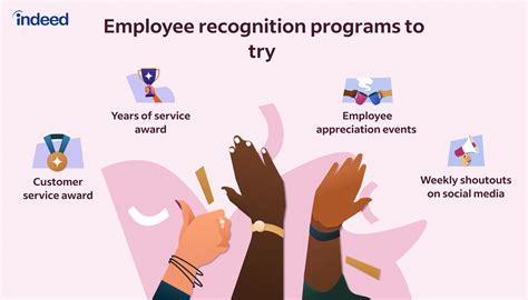employee recognition program template