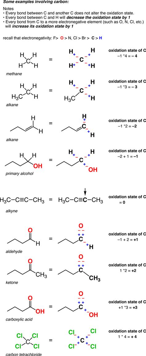 definition  oxidation state  carbon organic chemistry ii
