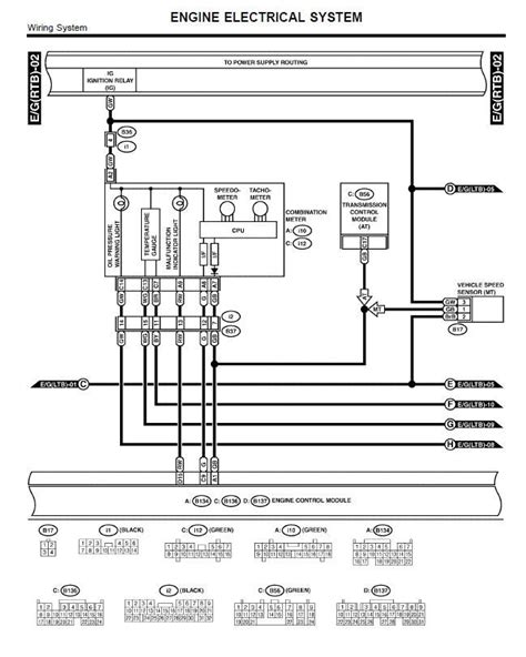 wiring diagram subaru forester owners forum