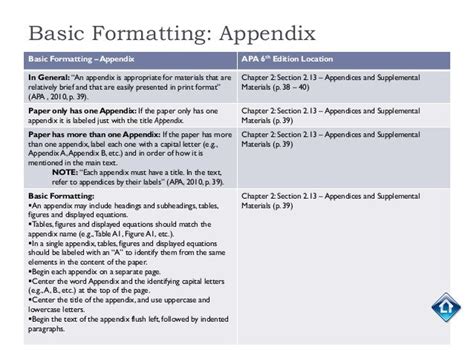thesis headings format