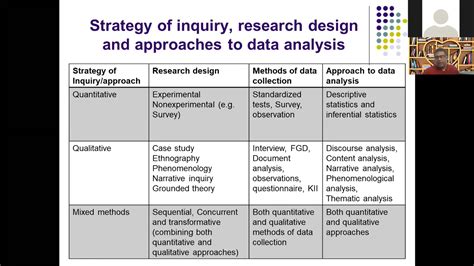 webinar  mixed methods research design data analysis university