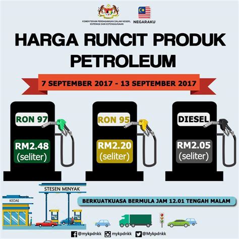 harga minyak malaysia petrol price ron  rm  rm diesel rm   september