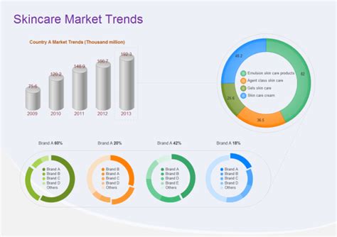 trend graph examples  trend graph templates