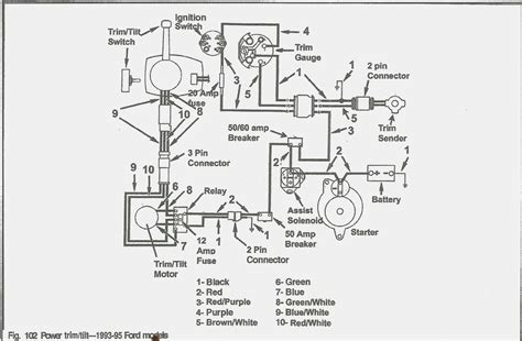 mercruiser tilt trim wiring diagram wiring diagram mercruiser trim sender wiring diagram