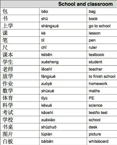 chinese commonwordsphrases chinese language learning mandarin chinese learning learn chinese