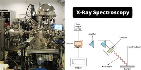 ray spectroscopy principle instrumentation  applications