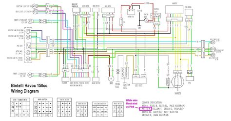 chinese cc motorcycle wiring diagrams diagram jac scheme