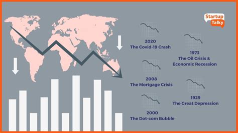 biggest stock market crashes in history